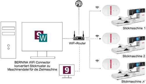 EmbroideryConnectNetwork.png