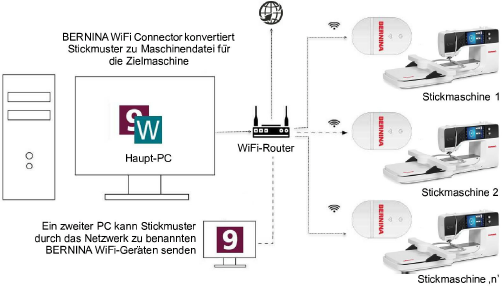 EmbroideryConnectNetwork.png