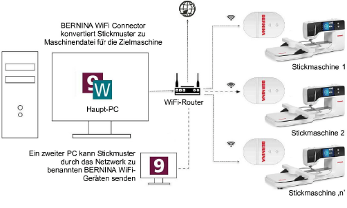 EmbroideryConnectNetwork.png