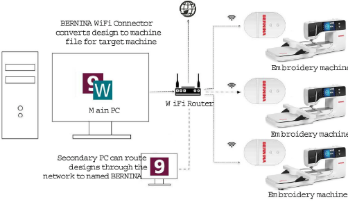 EmbroideryConnectNetwork.png