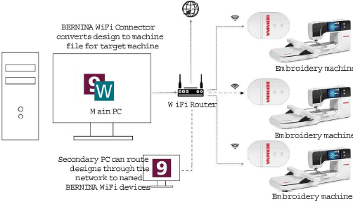 EmbroideryConnectNetwork.png