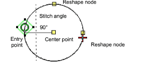 ReshapingCircle.png